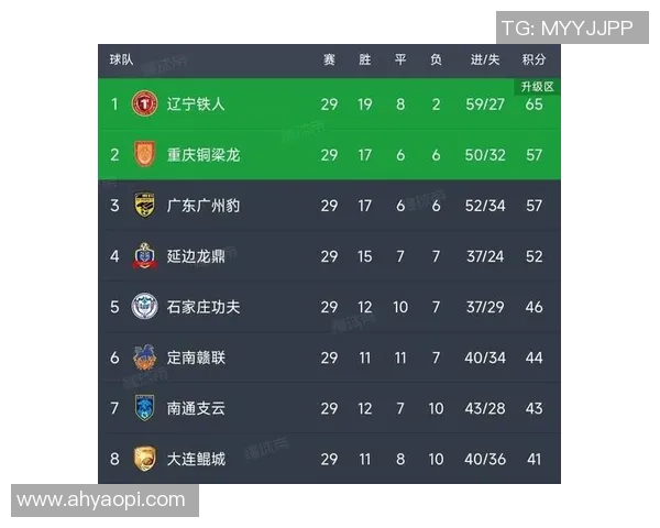 广州足球队在足球节奏排行榜中荣登第八名引发热议