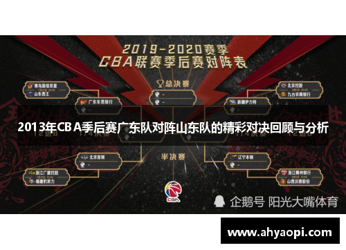 2013年CBA季后赛广东队对阵山东队的精彩对决回顾与分析